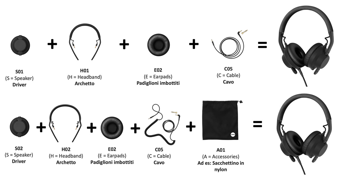 Come si compongono le cuffie AIAIAI: nella confezione troverai i seguenti componenti facilmente componibili in un paio minuti!