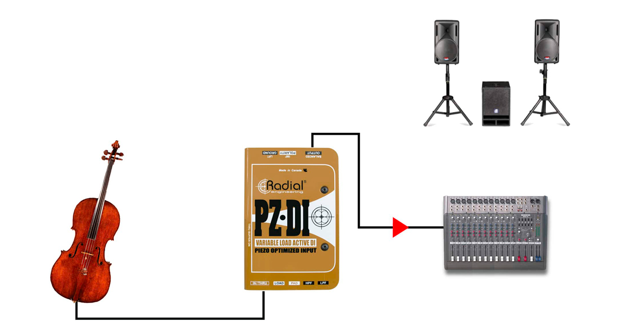 I pickup piezoelettrici possono suonare in modo aspro e innaturale. PZ-DI risolve questa problematico con un'impedenza di ingresso di 10 megaohm che estende la risposta in frequenza e attenua i picchi. E’ possibile regolare il filtro Low-Cut per ridurre le risonanze indesiderate.