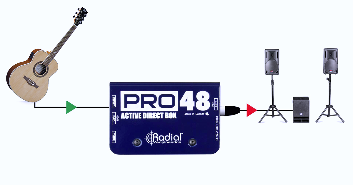 Con maggiore Headroom e basso livello di distorsione, Radial Pro48 è una Direct Box attiva d’alta qualità audio versatile e adatta a strumenti di tutti le tipologie, compreso quelli dalla timbrica problematica durante la loro ripresa o amplificazione