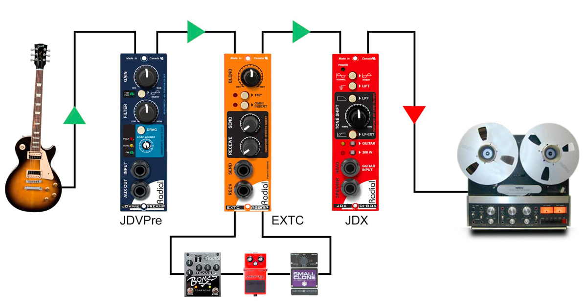 Registra la tua chitarra e il tuo basso direttamente utilizzando il JDV-Pre. Invia nuovamente la traccia registrata all'EXTC in modo da poter aggiungere pedali effetti e quindi elaborare il segnale di ritorno attraverso il JDX per emulare un half stack Marshall 4x12.