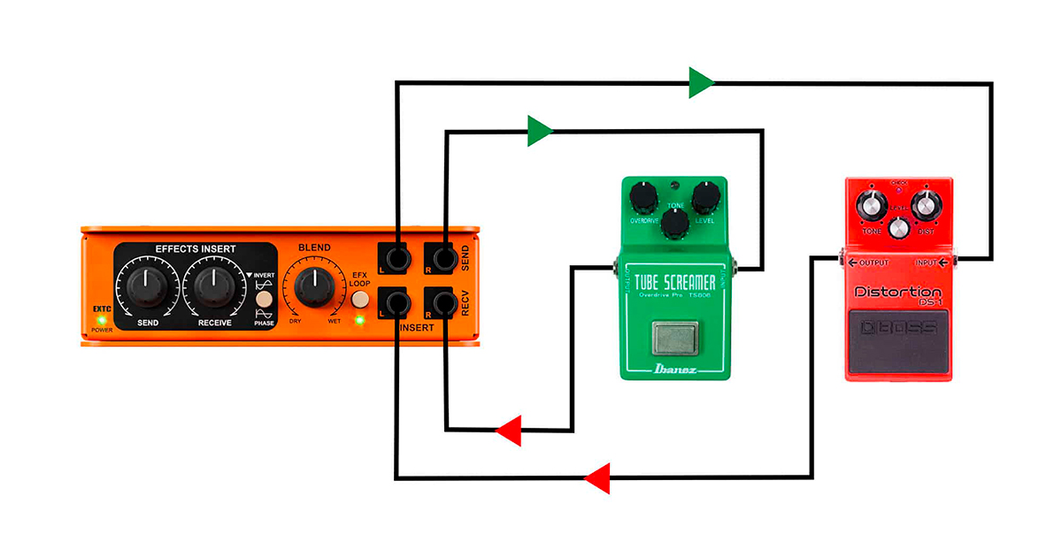 I pedali per chitarra mono funzionano altrettanto bene con EXTC-Stereo e puoi collegare due set contemporaneamente