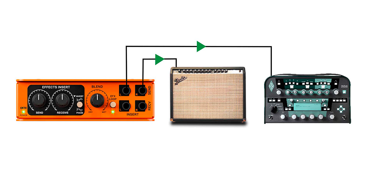 EXTC-Stereo può essere utilizzato anche come altri box Reamp® che alimentano le tue tracce attraverso un amplificatore