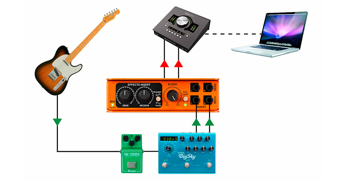 Con EXTC-Stereo puoi collegare il tuo strumento e la pedaliera agli ingressi a livello di linea del tuo dispositivo di registrazione