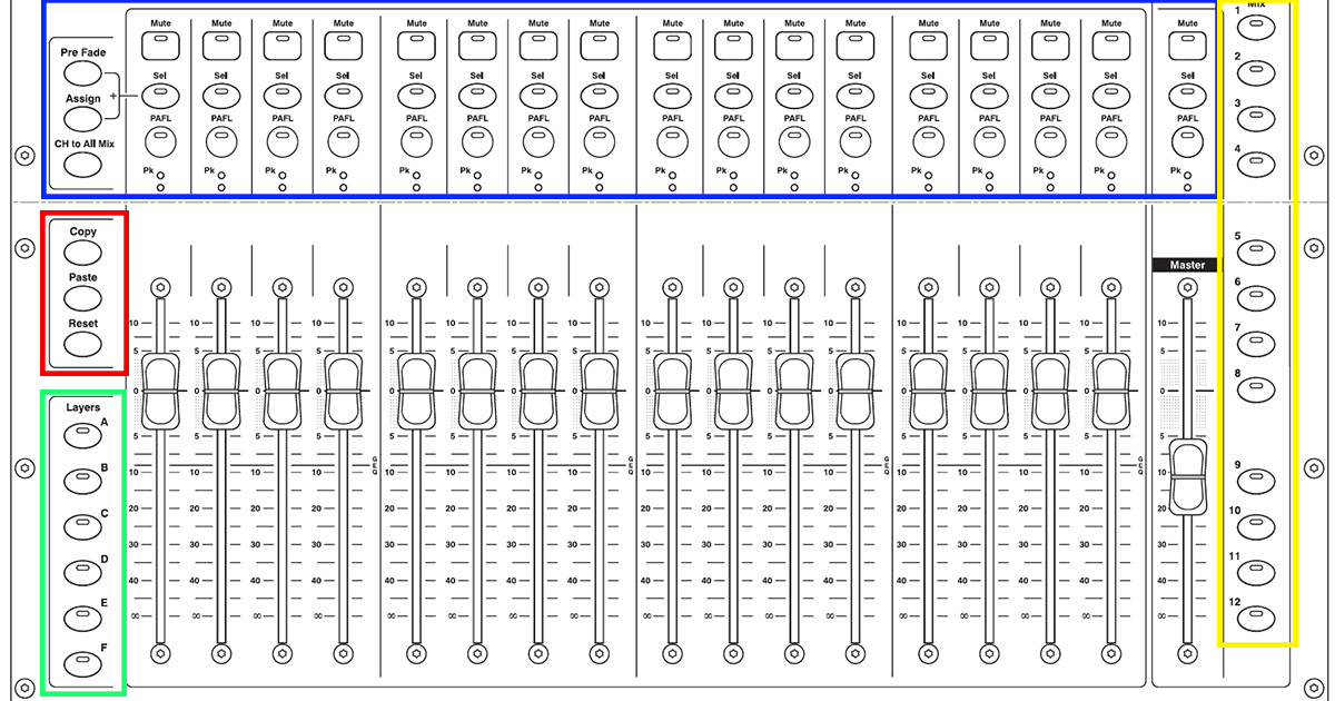 channel strip dell'Allen & Heath SQ-5