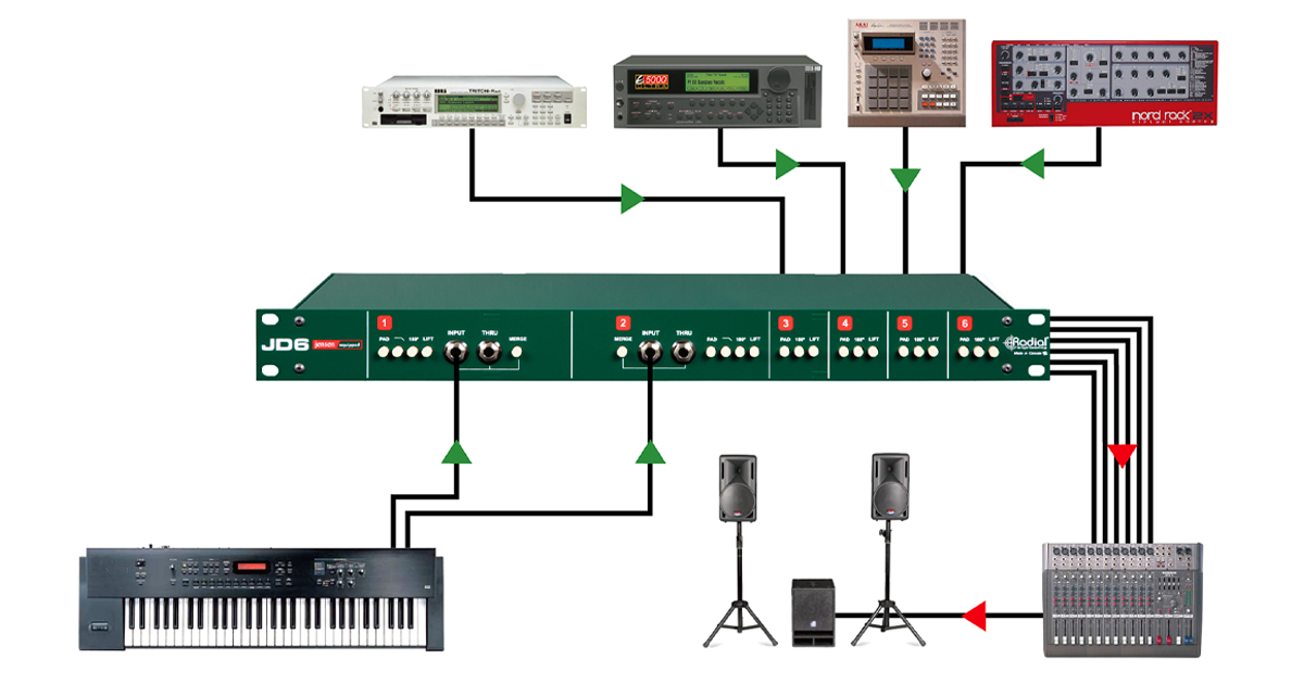 I canali 1 e 2 sul pannello frontale sono usati per collegare una tastiera stereo mentre i restanti sintetizzatori e moduli utilizzano i connettori del pannello posteriore.
