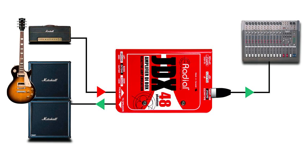 Radial JDX è collegato tra la testata e il cabinet dove preleva un minimo segnale dal circuito. Il carico reattivo cattura sia il suono dalla testata che l'impulso dal cabinet per un timbro più realistico.