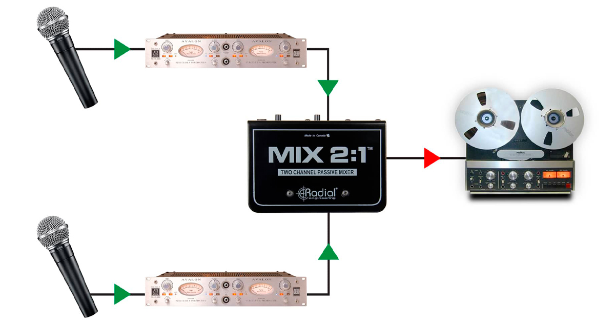 Combina due tracce in un singolo ingresso sulla vostra interfaccia audio. Utilizzate l’inversione di fase di 180° per garantire la coerenza di fase tra i due ingressi.