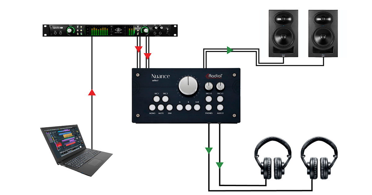 Su Nuance Select sono integrati due amplificatori per cuffie d'alta qualià, ciascuno con un ingresso assegnabile. Questo consente di controllare il mix principale in cuffia, inviando anche un Cue Mix separato a un artista in sala.