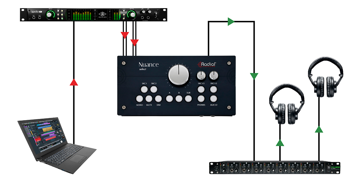 L'uscita Aux di Nuance Select consente l'alimentazione di un amplificatore per cuffie aggiuntivo, per monitorare il mix ad esempio in una stanza dove si sta registrando. 