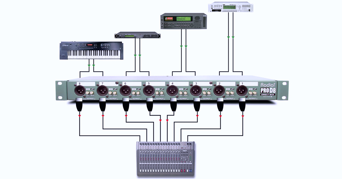 ProD8 può essere configurato con le uscite XLR rivolte in avanti per il collegamento di moduli sintetizzatore a rack. Con gli ingressi Jack da ¼ rivolti all'interno del rack per la connessione ai sintetizzatori, mentre il tecnico del suono può usare le uscite XLR per collegarsi allo Snake del PA principale.