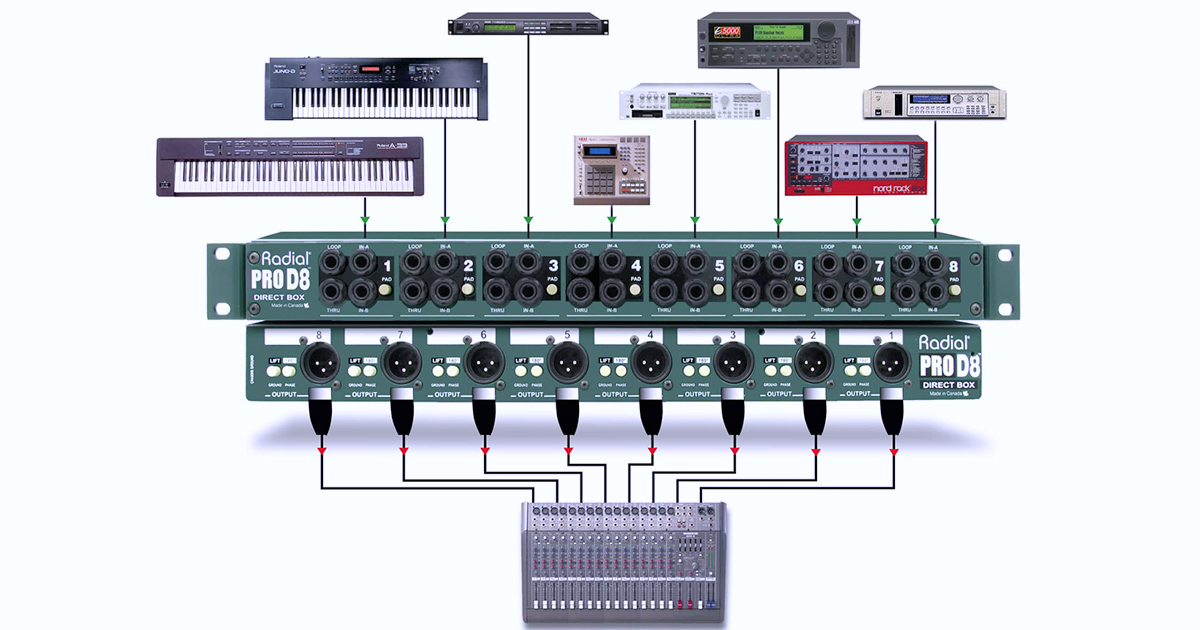 È possibile Impostare le alette rack del ProD8 in modo che gli ingressi Jack da ¼ siano sul pannello frontale per facilitare l'assegnazione di diversi strumenti. Questo dà accesso ai doppi ingressi e ai jack thru-put per la connessione rapida agli amplificatori in studio.