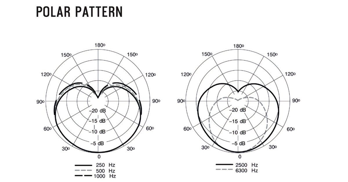 Pattern di ripresa cardioide del microfono dinamico con preamplificatore integrato Shure SM7dB