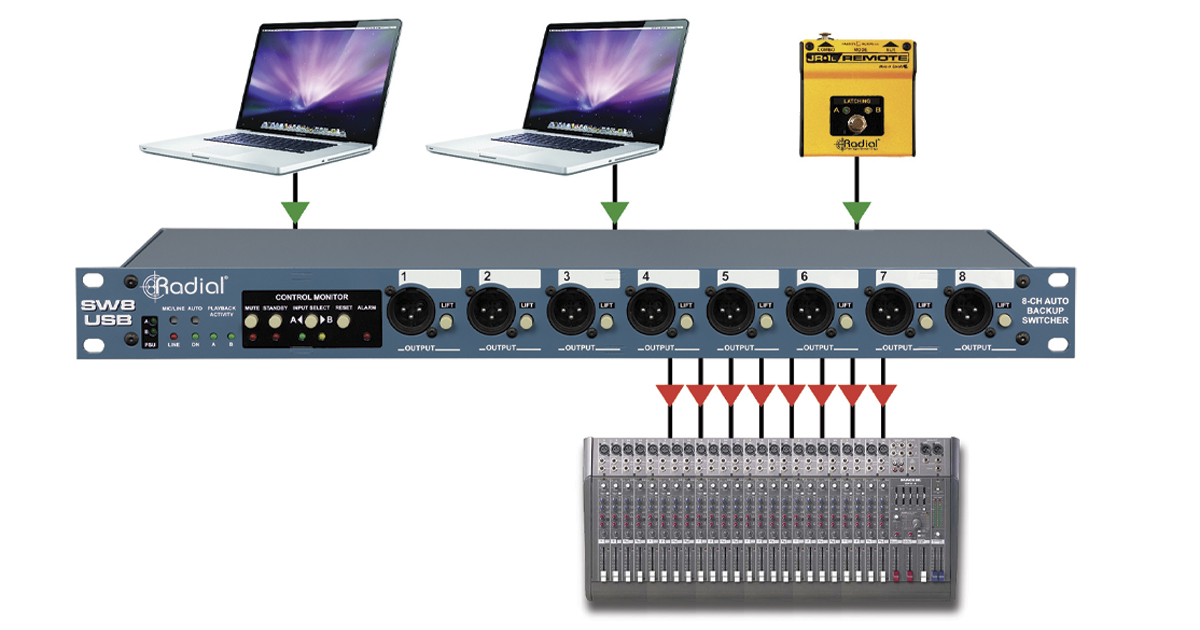 SW8-USB si collega direttamente ai computer primari e di backup tramite USB, eliminando la necessità di ulteriori interfacce audio, ingombranti e costose.