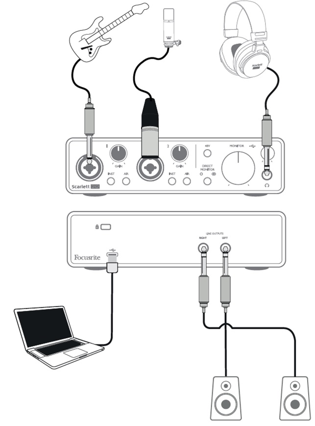 Come collegare una cassa Bluetooth a una scheda audio esterna?