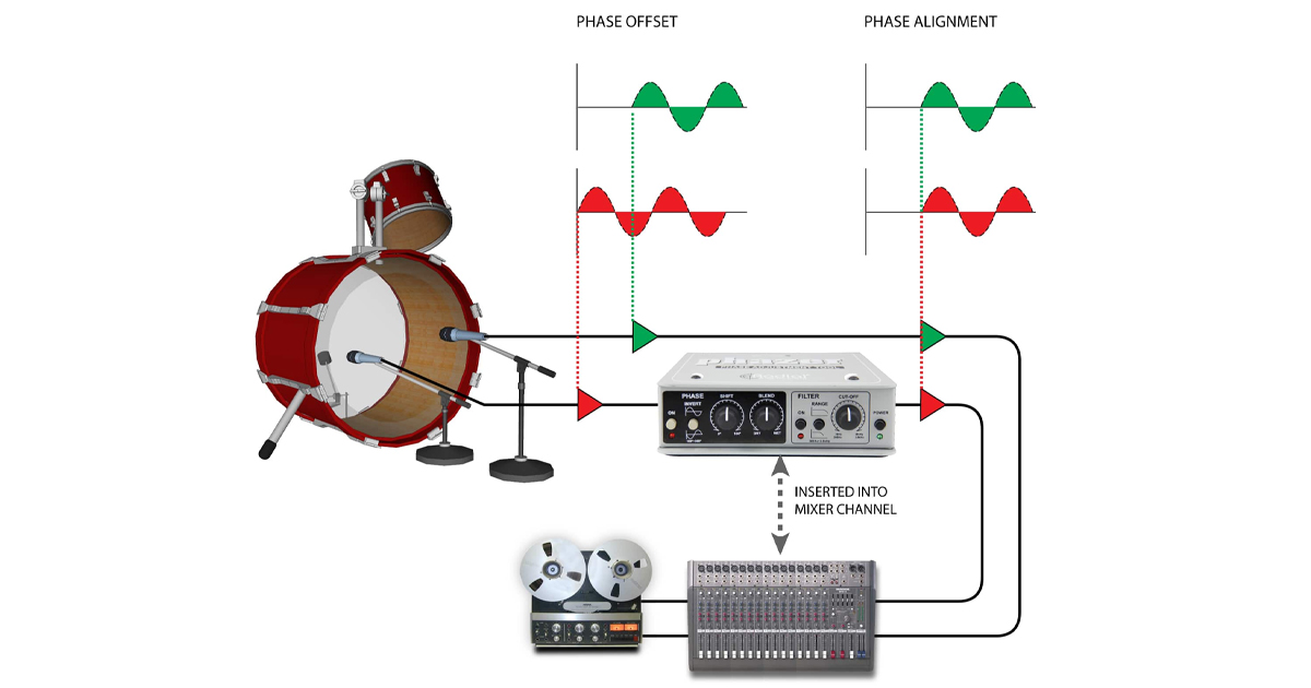 I fonici amano combinare l'attacco della pelle battente della cassa con il boom di un secondo microfono. Phazer eleva l'effetto consentendo di combinare i due elementi in perfetta sincronia. È sufficiente inserire Phazer nel canale della pelle battente, ruotare il controllo di fase e in pochi secondi il gioco è fatto.