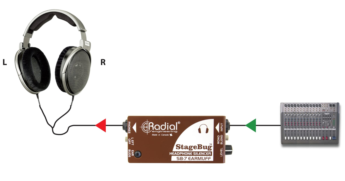 In studio, molti vocalisti e strumentisti preferiscono togliere un lato delle cuffie dall'orecchio per ascoltare il suono naturale del proprio strumento o degli altri artisti presenti. Il paraorecchie fornisce un'attenuazione per questo lato, impedendo l'emorragia nei microfoni circostanti.