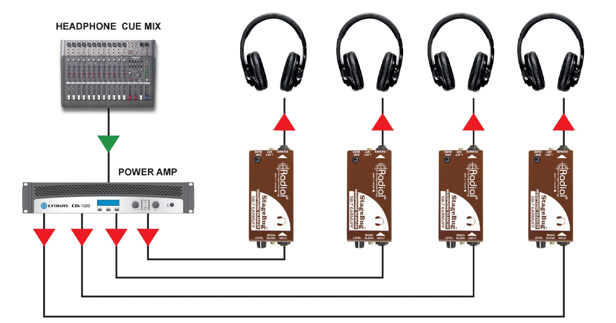 Gli studi di registrazione più grandi impiegano generalmente un amplificatore di potenza stereo per pilotare più set di cuffie contemporaneamente. L'utilizzo dell'Earmuff come semplice controllo del volume consente a ciascun musicista di impostare il livello in modo da raggiungere un livello di ascolto confortevole che si adatti meglio al proprio strumento e al proprio stile esecutivo.