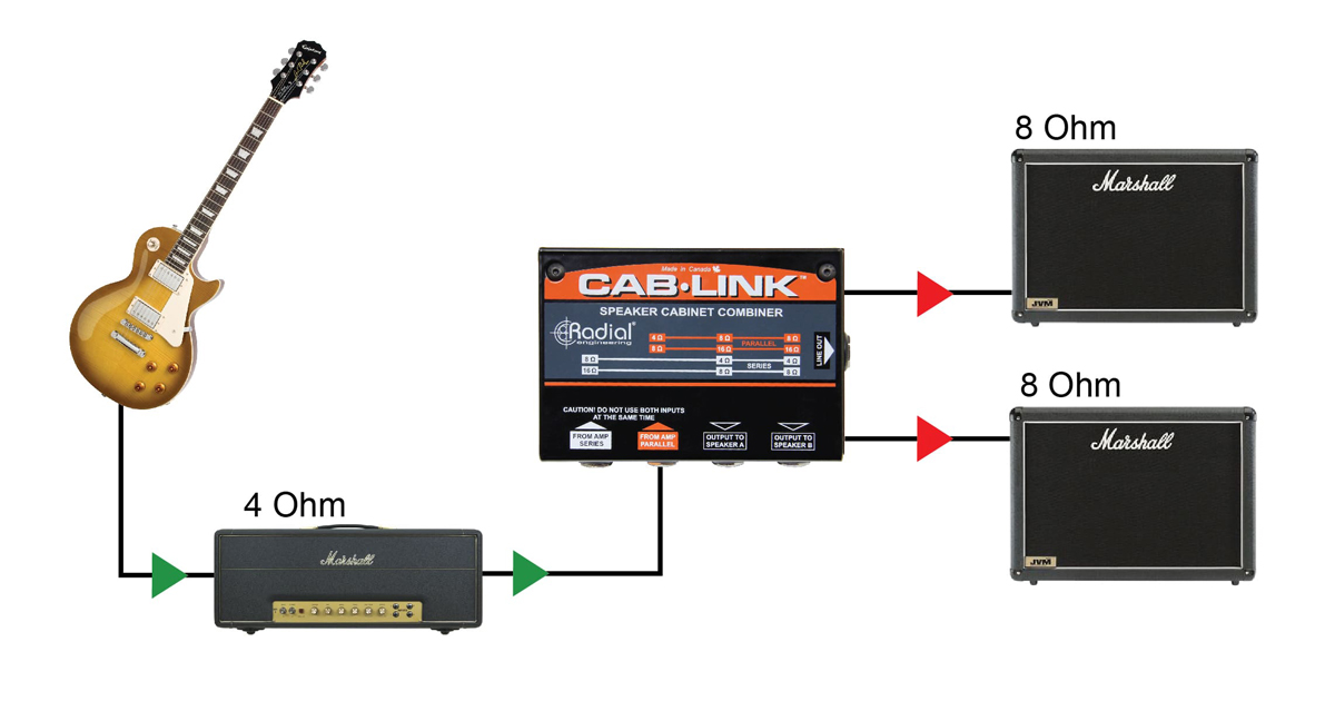 Collega due cabinet da 8 Ohm in parallelo e alimentali entrambi da una singola uscita da 4 Ohm dell'amplificatore.