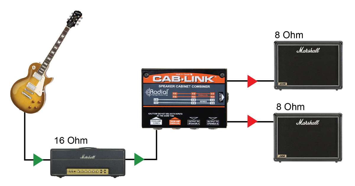 Collega due cabinet da 8 Ohm in serie per utilizzarli con un amplificatore con uscita da 16 Ohm.