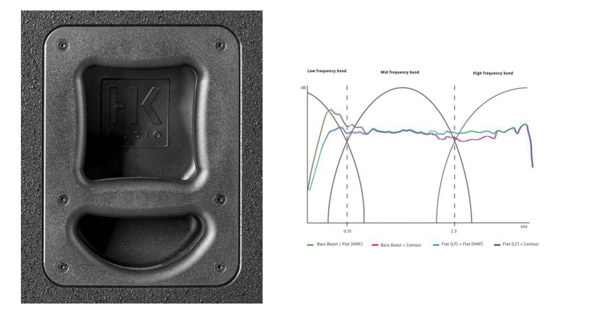 Maniglie Multigrip e preset DSP presenti nella serie HK Audio Linear