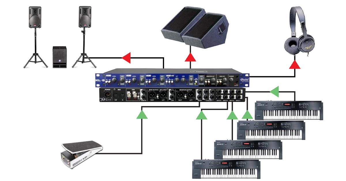 KL-8 consente di mixare fino a 4 tastiere inviando un segnale stereo /mono dalle uscite XLR al sistema PA. Le connessioni insert TRS da 1/4” consentono il collegamento un pedale Volume stereo sull'uscita generale, mentre dalle uscite monitor XLR e dalle cuffie viene inviato il segnale per il monitoraggio palco.