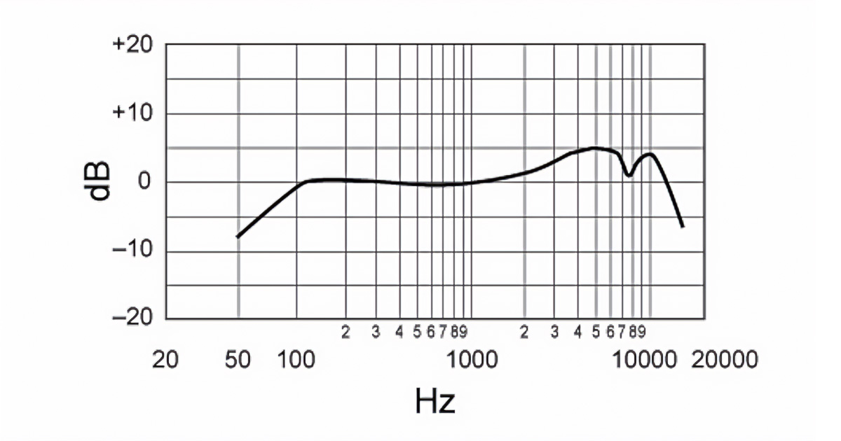 Risposta in frequenza del microfono a gelato Shure SM58