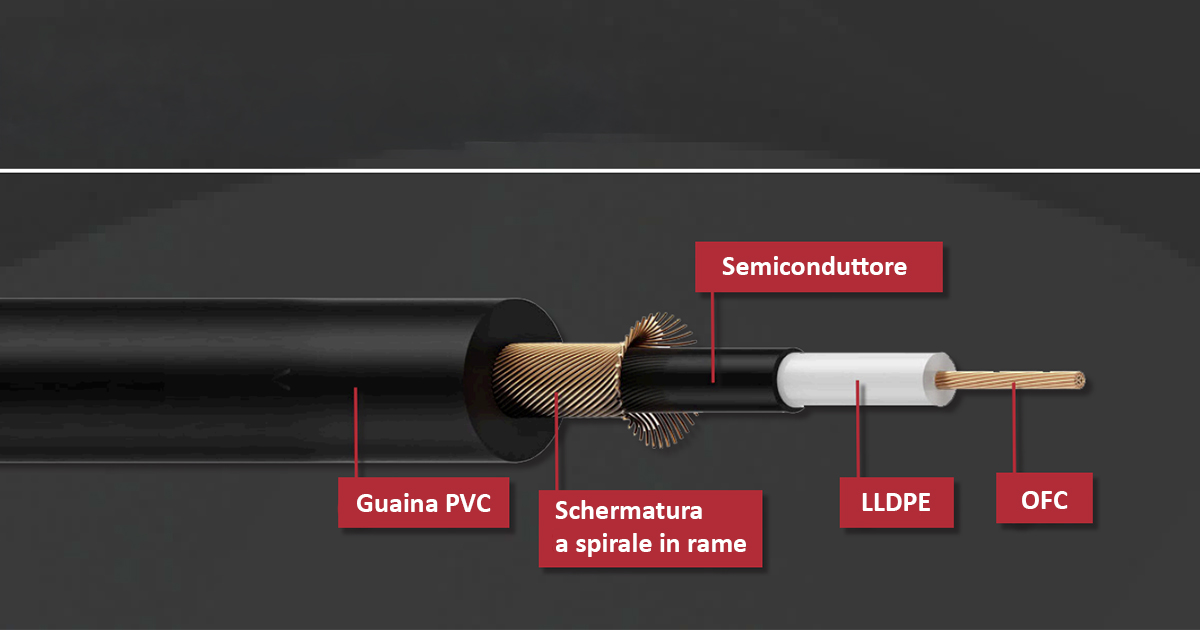 La serie Composer offre cavi di qualità professionale con connettori in attesa di brevetto e anelli identificativi TORIColo ID. La serie Composer offre cavi di qualità professionale con connettori in attesa di brevetto e anelli identificativi TORIColo ID.
