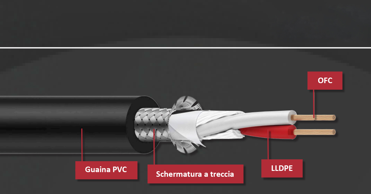 I cavi microfonici Composer hanno due conduttori in rame privo di ossigeno rivestiti e schermati che assicurano un segnale pulito.