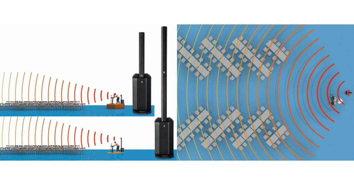Esempio di dispersione e copertura dei diffusori a colonna della serie Polar di HK Audio