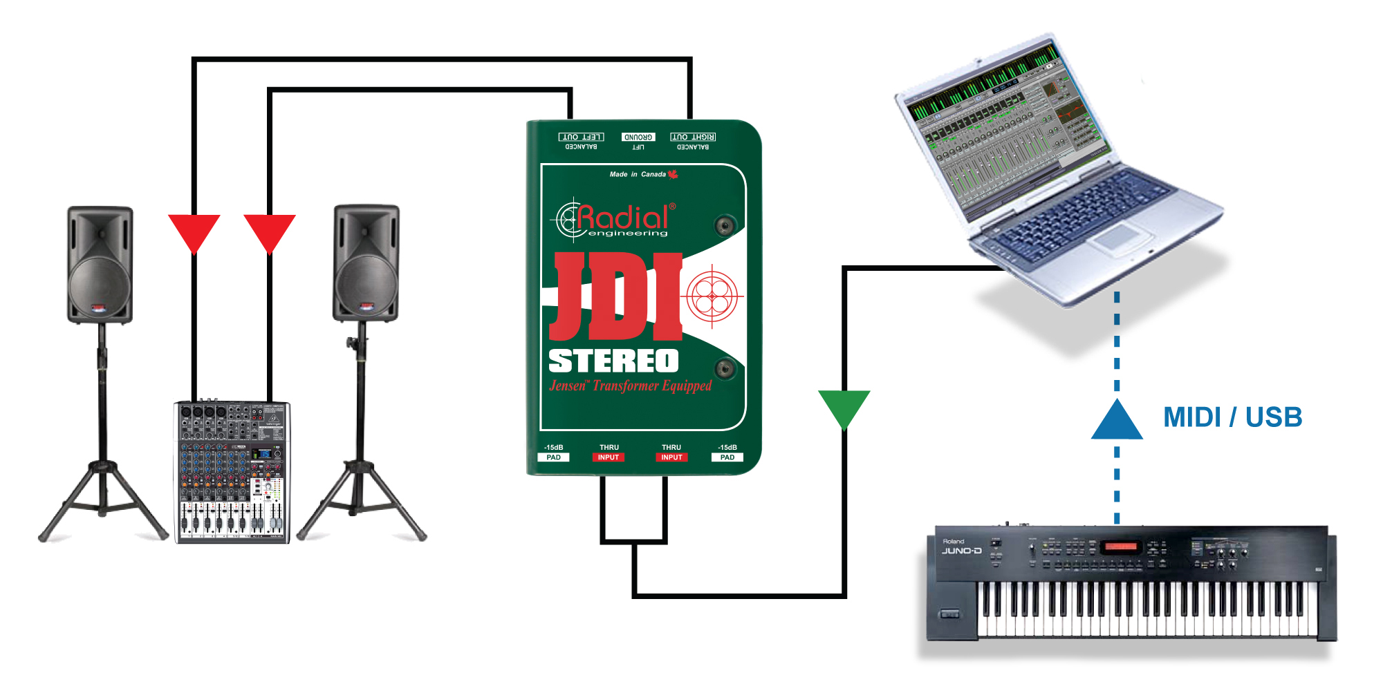 JDI Stereo è equipaggiata con trasformatori Jensen ed è in grado di gestire correttamente e senza problemi i transienti estremi provenienti da un pianoforte digitale, un laptop o un mixer DJ.