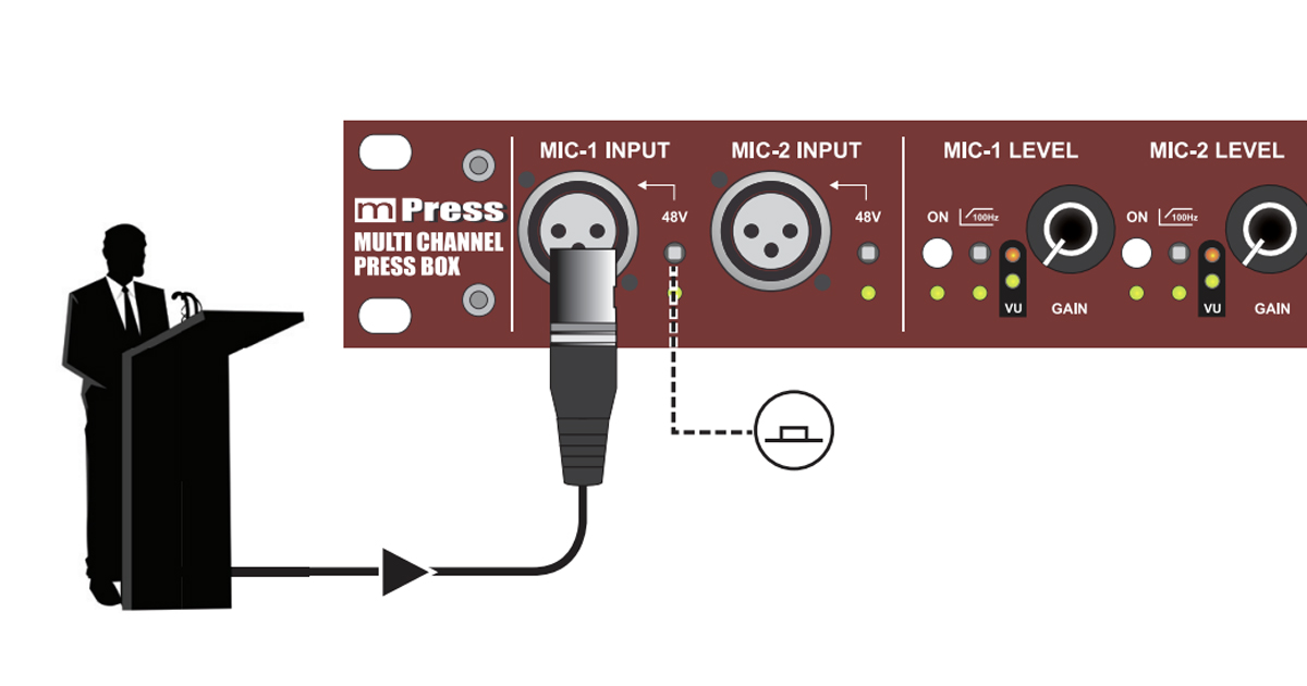 Collegate il primo microfono all’ingresso MIC-1 INPUT. È possibile utilizzare la presa XLR sul pannello anteriore o quella presente sul pannello posteriore. Non utilizzate contemporaneamente gli ingressi anteriori e posteriori: sono collegati semplicemente in parallelo per convenienza.