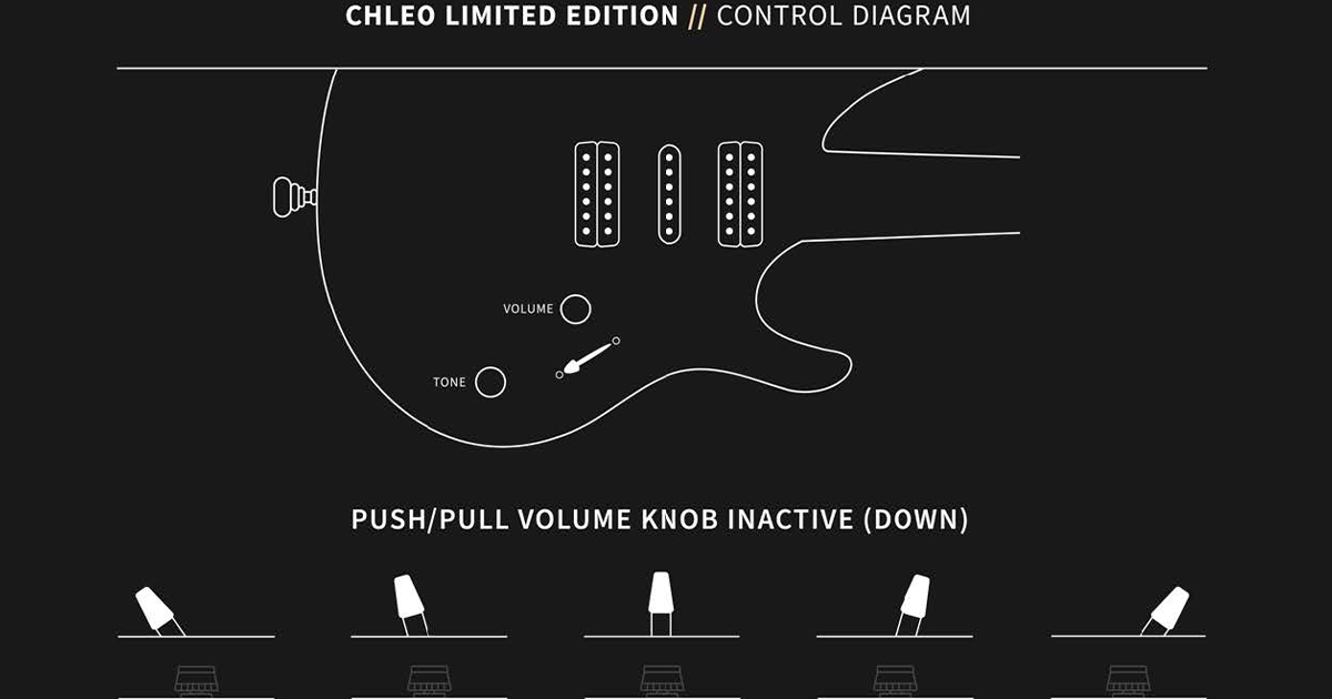 La Chleo è dotata di pickup Fishman Fluence Signature Omniforce Series Herman Li, in configurazione con due humbucker e un single-coil centrale.