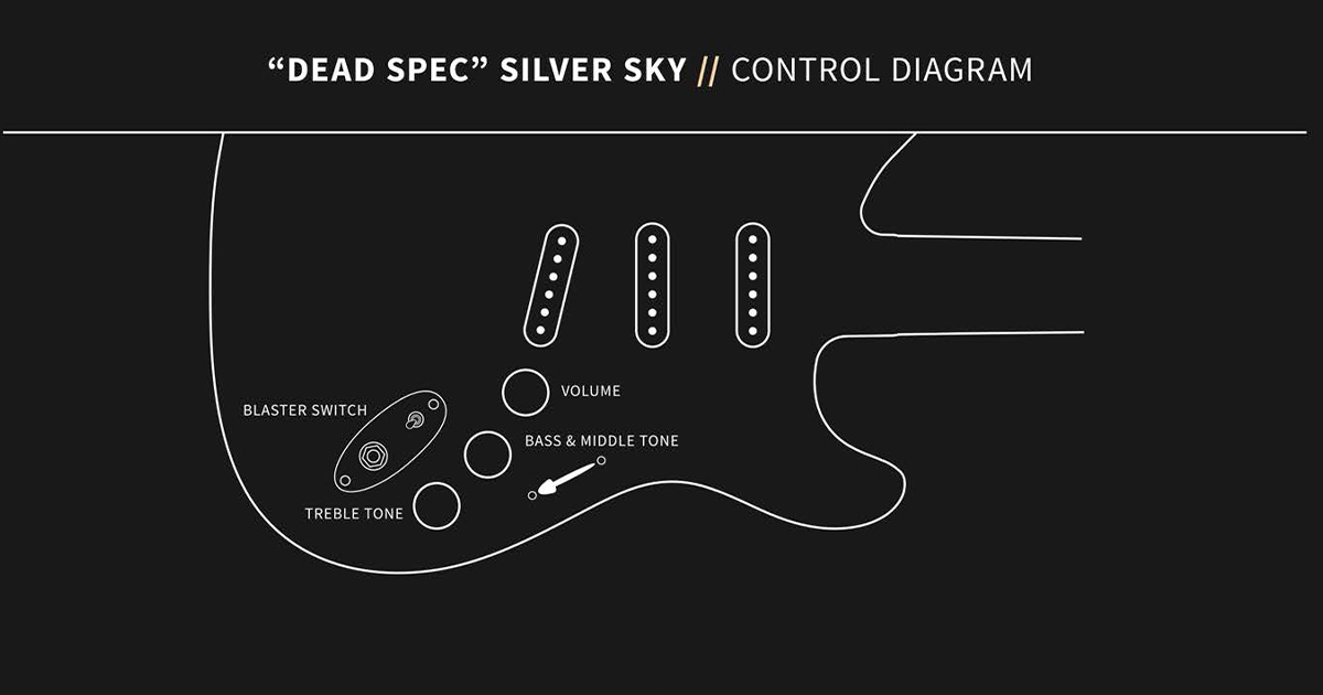 La PRS Dead Spec Silver Sky ha la classica configurazione S-S-S, ma nella placca del jack è integrato un preamp Alembic Blaster che fornisce un boost aggiuntivo se attivato.