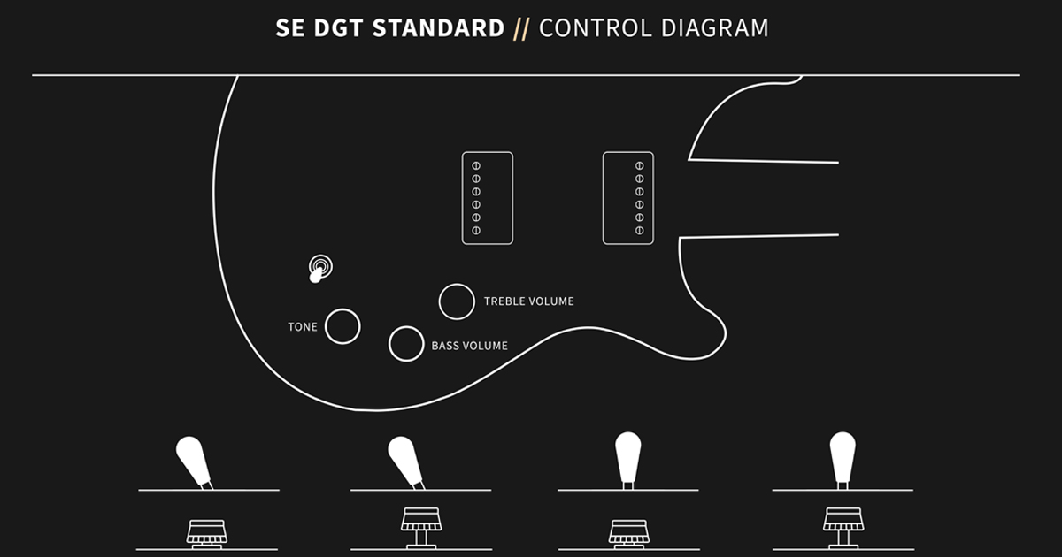 La SE DGT Standard condivide la stessa elettronica della SE DGT: la differenza sta nel corpo completamente in mogano. Monta due humbucker DGT S con volumi separati e tono push/pull.