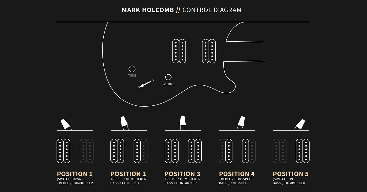 Il blade switch a cinque posizioni permette versatilità nella scelta del suono: humbucker al ponte nella posizione 1 al quale viene aggiunto il pickup al manico splittato nella posizione 2, entrambi gli humbucker in posizione 3, che vengono splittati nella posizione 4 e, infine, humbucker al manico in posizione 5.