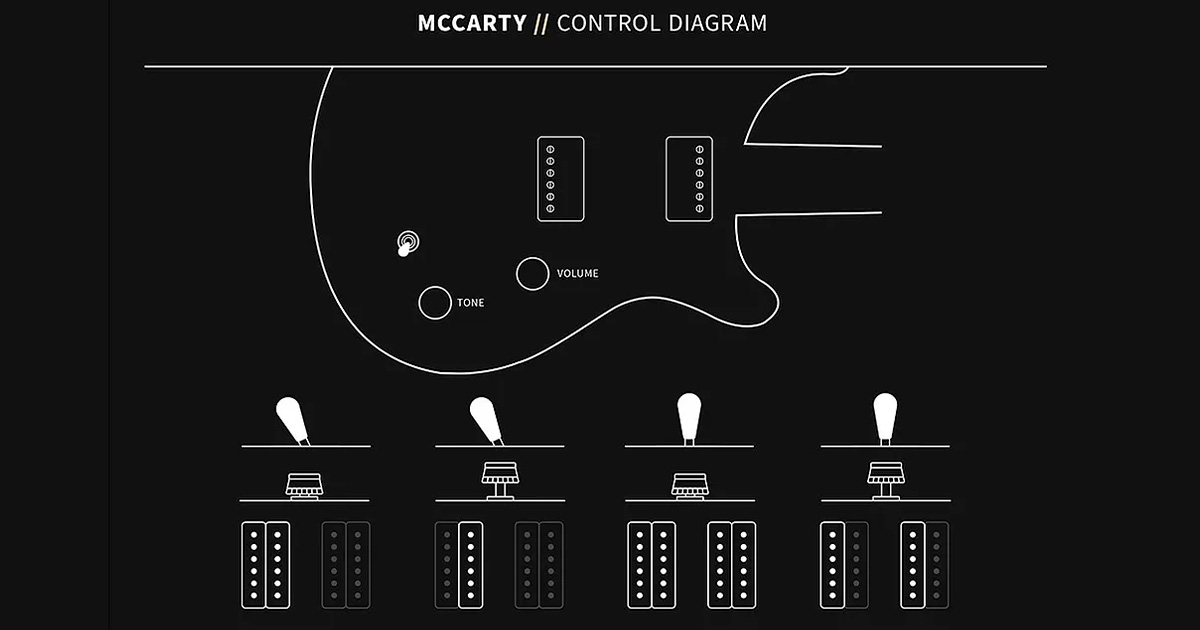 La PRS McCarty monta due humbucker McCarty LT, splittabili con la manopola del tono push/pull aggiunge altre 3 combinazioni sonore alle 3 configurazioni offerte dal toggle switch.