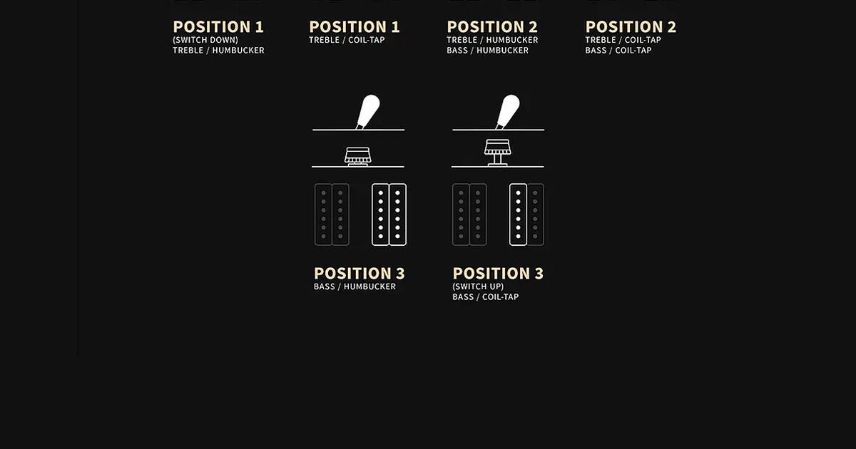 In totale, la configurazione a due humbucker della McCarty fornisce 6 possibilità sonore, sia humbucker che single-coil.