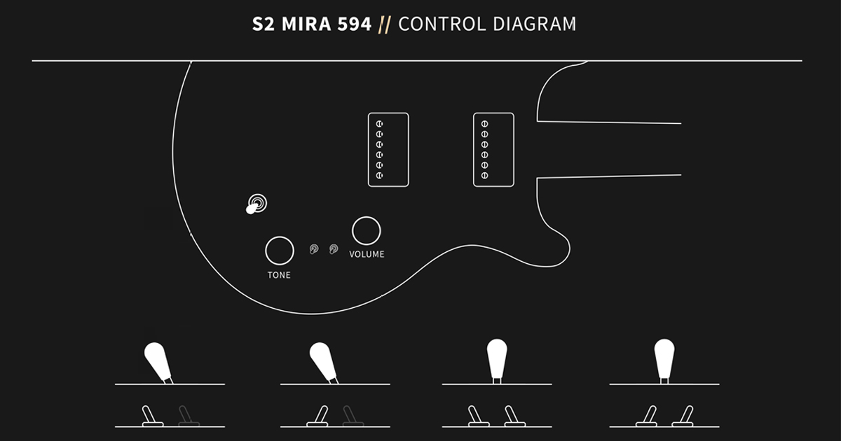 La PRS S2 Mira 594 è dotata di due humbucker PRS 58/15 LT, abbinati a controlli di volume e tono oltre a due mini-toccle coil tap che splittano singolarmente i pickup.