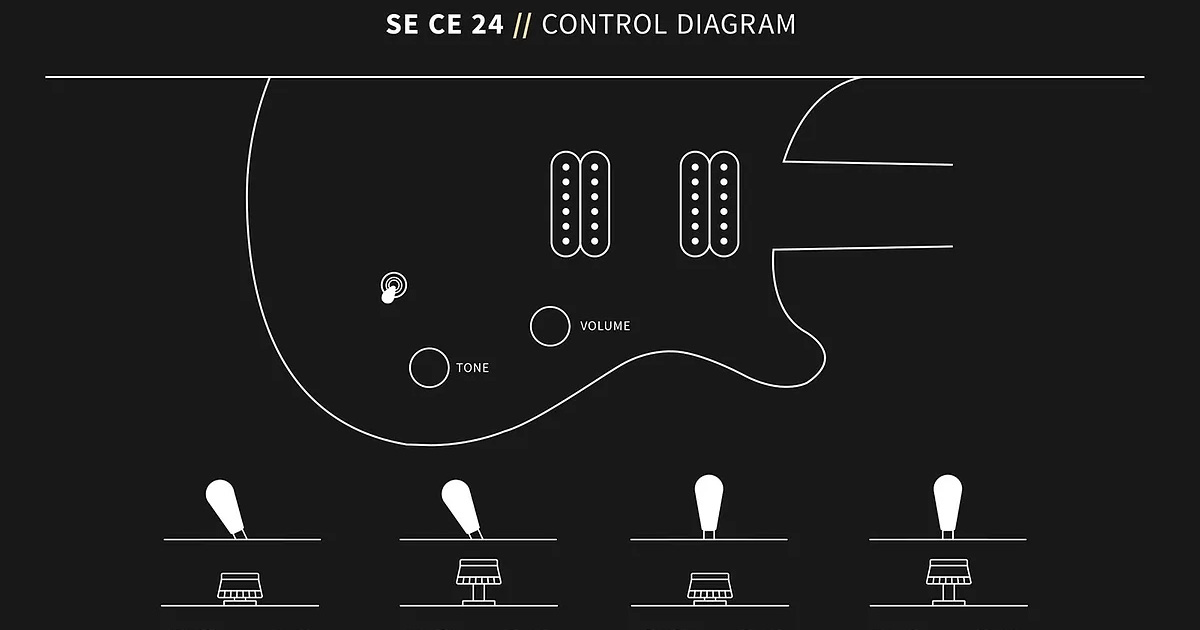 La PRS SE CE 24 è dotata di due humbucker 85/15 S, uno switch a 3 vie, volume e tono push/pull.