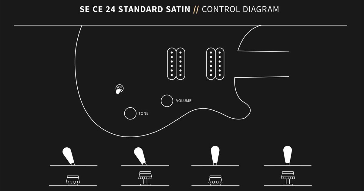 La PRS SE CE 24 Standard Satin monta due pickup 85/15 S con controlli di volume, tono push/pull e toggle-switch a 3 vie.