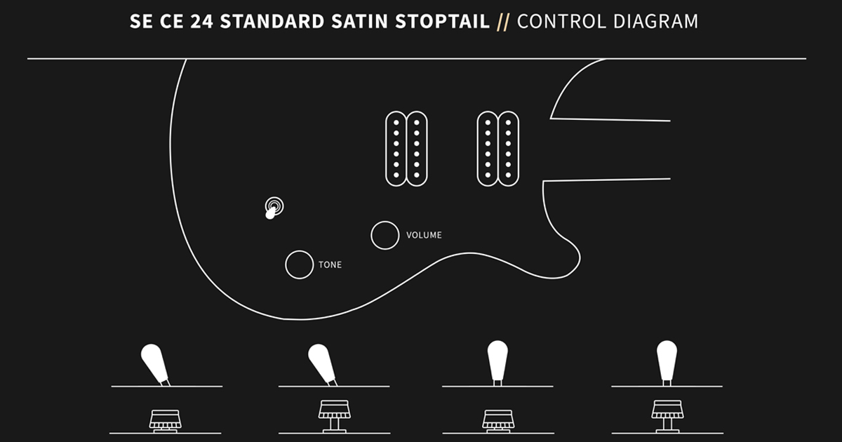 La PRS SE CE 24 Standard Satin Stoptail monta due humbucker 85/15 S, con un selettore a tre vie e un tono push/pull.