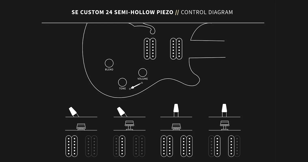 La PRS SE Custom 24 Semi-Hollow Piezo unisce la costruzione semi-hollow e il piezo alla piattaforma più amata del brand: la Custom 24. I due humbucker 85/15 possono essere miscelati con il segnale del piezo.