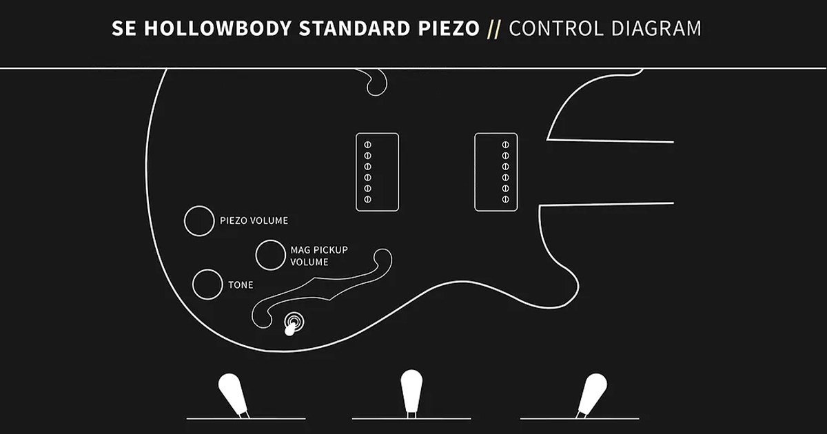 La PRS SE Hollowbody Standard Piezo unisce la risonanza della costruzione semi-hollow, il timbro vintage degli humbucker 58/15 LT S e il suono acustico del Piezo LR Baggs.