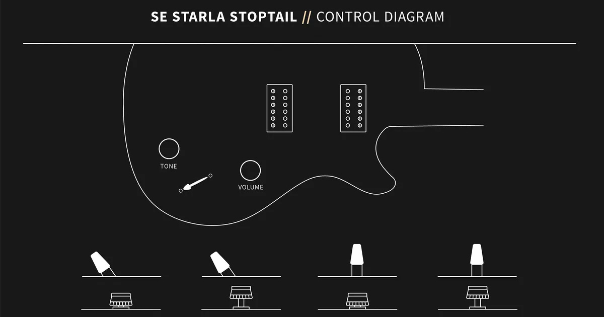 La PRS SE Starla Stoptail monta dei pickup progettati da PRS, i DS-02, che riescono a suonare sia puliti che potenti e ricchi di armoniche giocando con la manopola del volume.