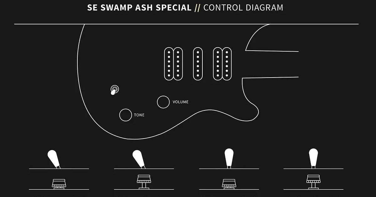 La PRS SE Swamp Ash Special ha una configurazione a tre pickup: due humbucker 85/15 S e un Single Coil S AS-01, con un selettore a 3 posizioni, volume e tono push/pull.