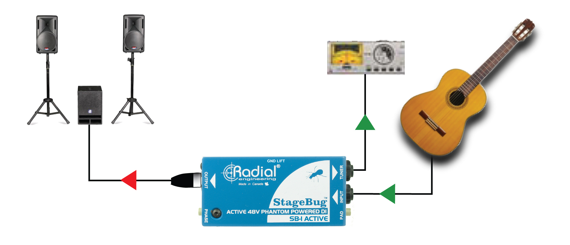 StageBug SB-1 è plug & play e facile da usare. Collegatelo e convertirà automaticamente il segnale dello strumento Hi-Z in Lo-Z bilanciato per l’uso con cavi lunghi.