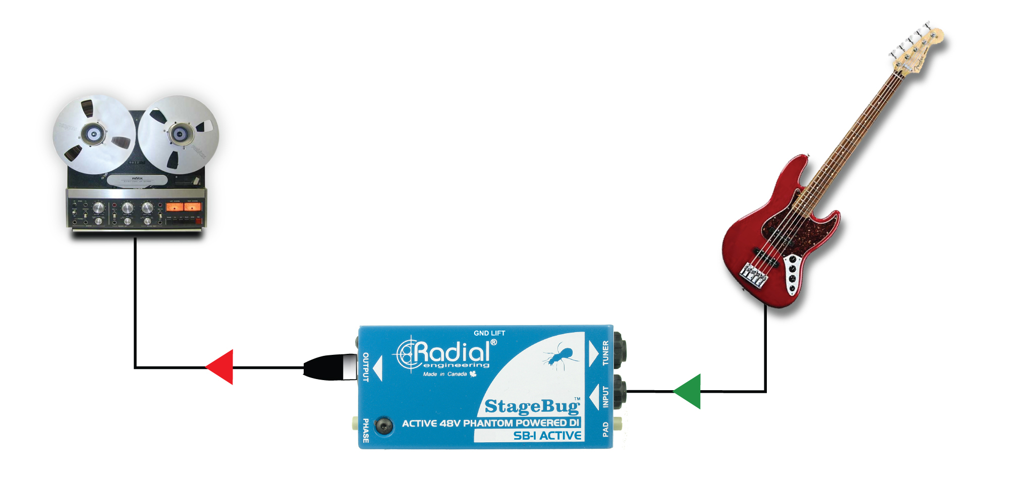 Registrate direttamente il basso utilizzando StageBug SB-1, che migliorerà il timbro riducendo il rumore e associando in maniera corretta l'impedenza dello strumento.