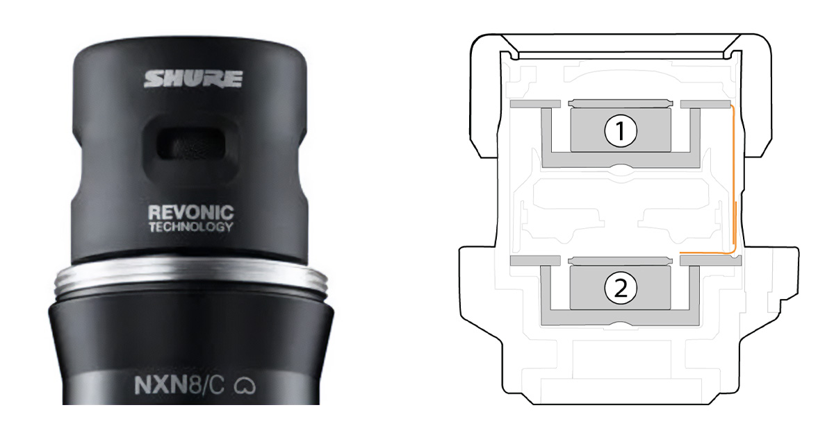 Il ruolo dei due trasduttori della tecnologia Revonic by Shure. Ripresa più focalizzata, minor sensibilità ai rumori di manipolazione e alle sorgenti fuori asse
