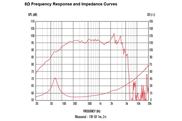 Celestion - FTR12-3070C 350W 8ohm LF Ferrite