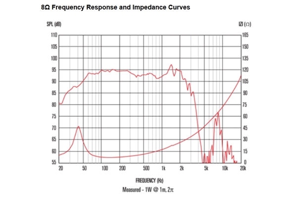 Celestion - FTR18-4080HDX 1000W 8ohm LF Ferrite